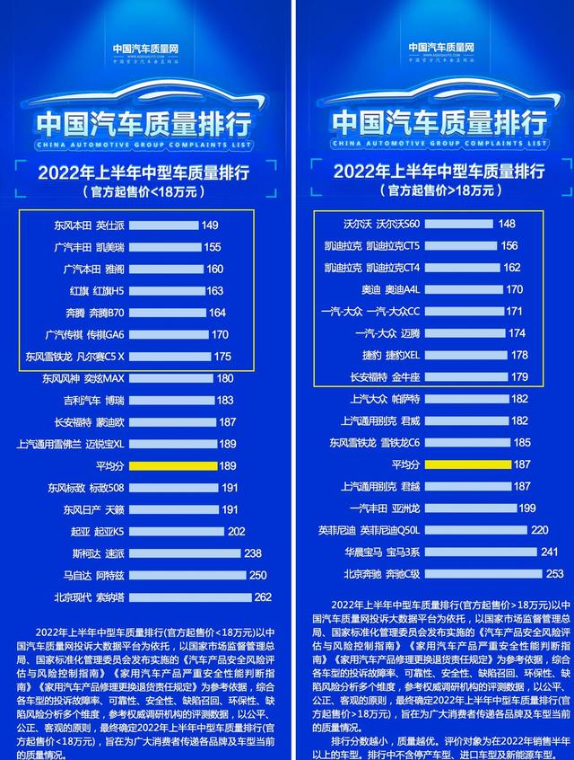 b级车排名前十名的车，气场不输雅阁凯美瑞3款中型车16万