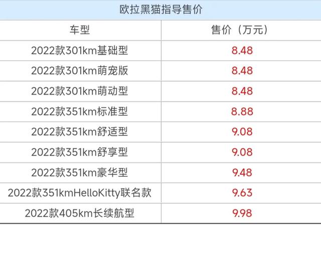 款欧拉黑猫新车型上，欧拉最便宜的车型黑猫