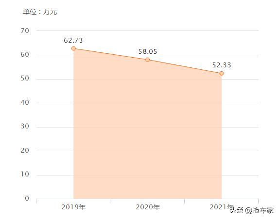 二手保时捷718跑车价格，买二手保时捷718划算吗？