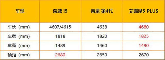 荣威i5属于什么档次的车？全新荣威i5 高能颜值的家用车