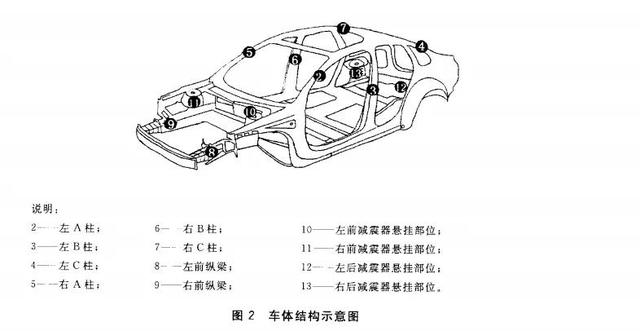 后叶子板切割算大事故吗？车子后翼子板切割是重大事故车吗