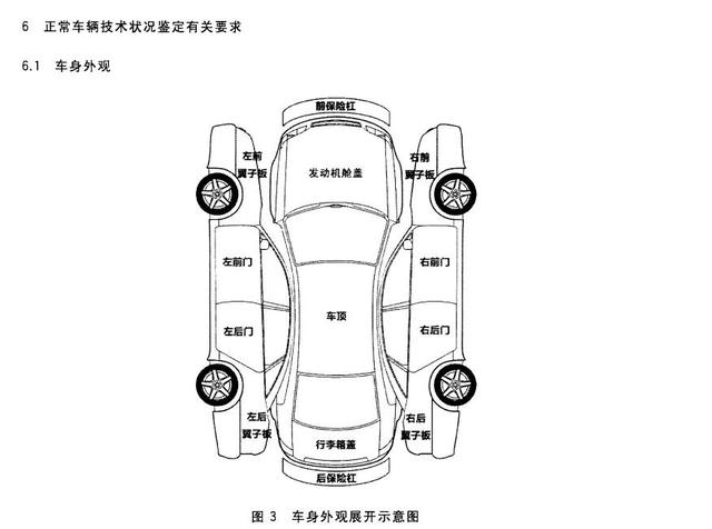 后叶子板切割算大事故吗？车子后翼子板切割是重大事故车吗