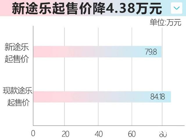 途乐2023款新款价格及图片，日产顶级SUV新途乐深度测评