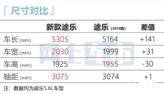 途乐2023款新款价格及图片，日产顶级SUV新途乐深度测评