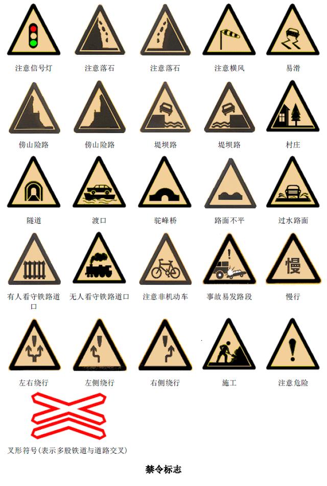 交通标志图有哪些?？常见交通标志图片大全及图解