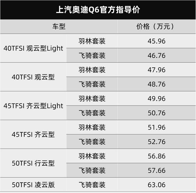 上汽奥迪Q6卖45.96万元起，上汽奥迪Q6值不值得入手