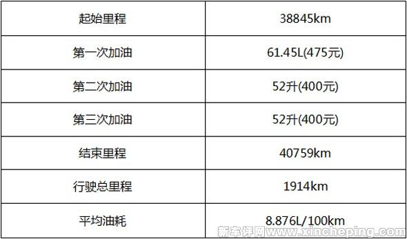 奥迪a6l加满油多少升？奥迪a6l油耗测试