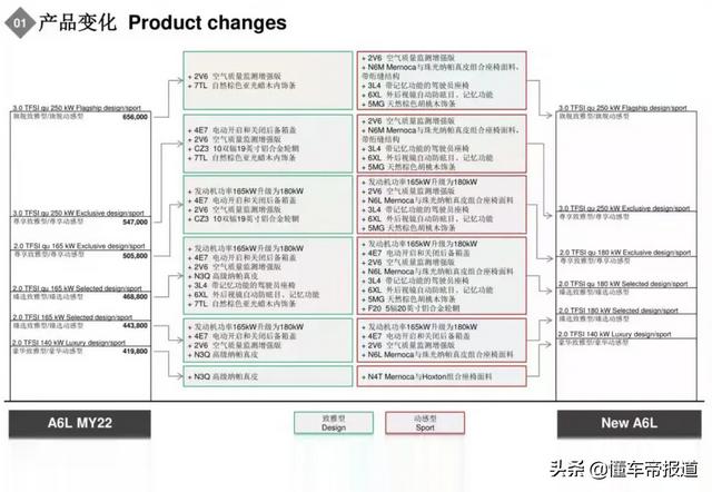 奥迪a6l新款价2022款图片，新款奥迪a6l升级后排双天窗